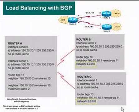 BGP LoadBalancing