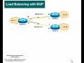 BGP LoadBalancing BGP LoadBalancing