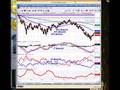 07/23/08 Today's FREE Market Analysis & Trading Video