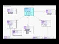 wt toolkit uml demo 2