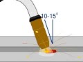 MIG Welding Principles MIG Welding Principles