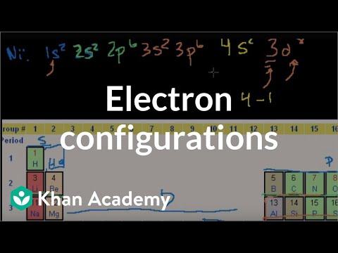 Grade Configuration Chart