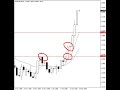 Forex Price Action Trading Methods and Strategies Forex Price Action Trading Methods and Strategies