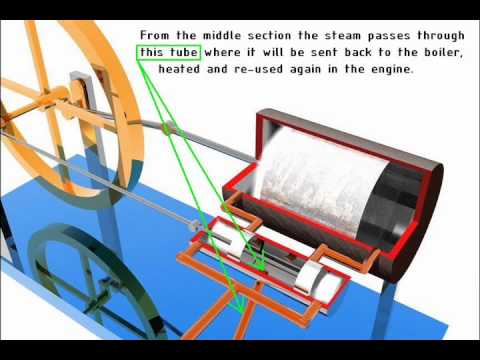 steam boiler animation - http://www.stirlingengineforsale.com/ An animation of a double acting steam engine. The double acting steam engine has two power strokes per cycle. Steam is ...