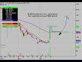 EQLB Technical Stock Chart_ 4/19/2010
