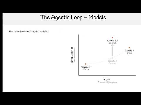 Claude Code Essentials - The Agentic Loop Models
