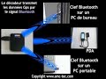Traceur GPS en temps réel, muni d'un décodeur de données GPS (transmises par ligne téléphonique)et d'un logiciel de cartographie.Possibilité sur PC de bureau ou PC portableSociété Active Média Conceptwww.amc-tec.com