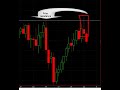 Forex Trading Pin Bar Reversals - Advanced Price Action Forex Trading Pin Bar Reversals - Advanced Price Action