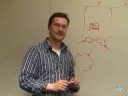 Hyper-V Part 4 - Disks and iSCSI 2/2 Hyper-V Part 4 - Disks and iSCSI 2/2