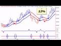 Stock-Market-Timing