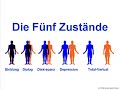 Ziele und das Innere Ich