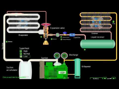Soğutma Sistemleri Ekipman Açıklamaları Video 7