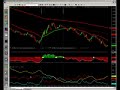 Futures Trading and Analysis 10-08-2008