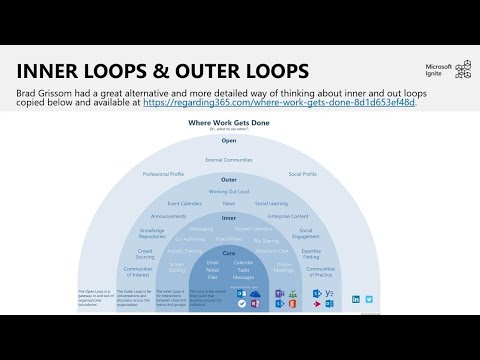 Yammer and Microsoft Teams Social Enterprise: Better together - THR1086