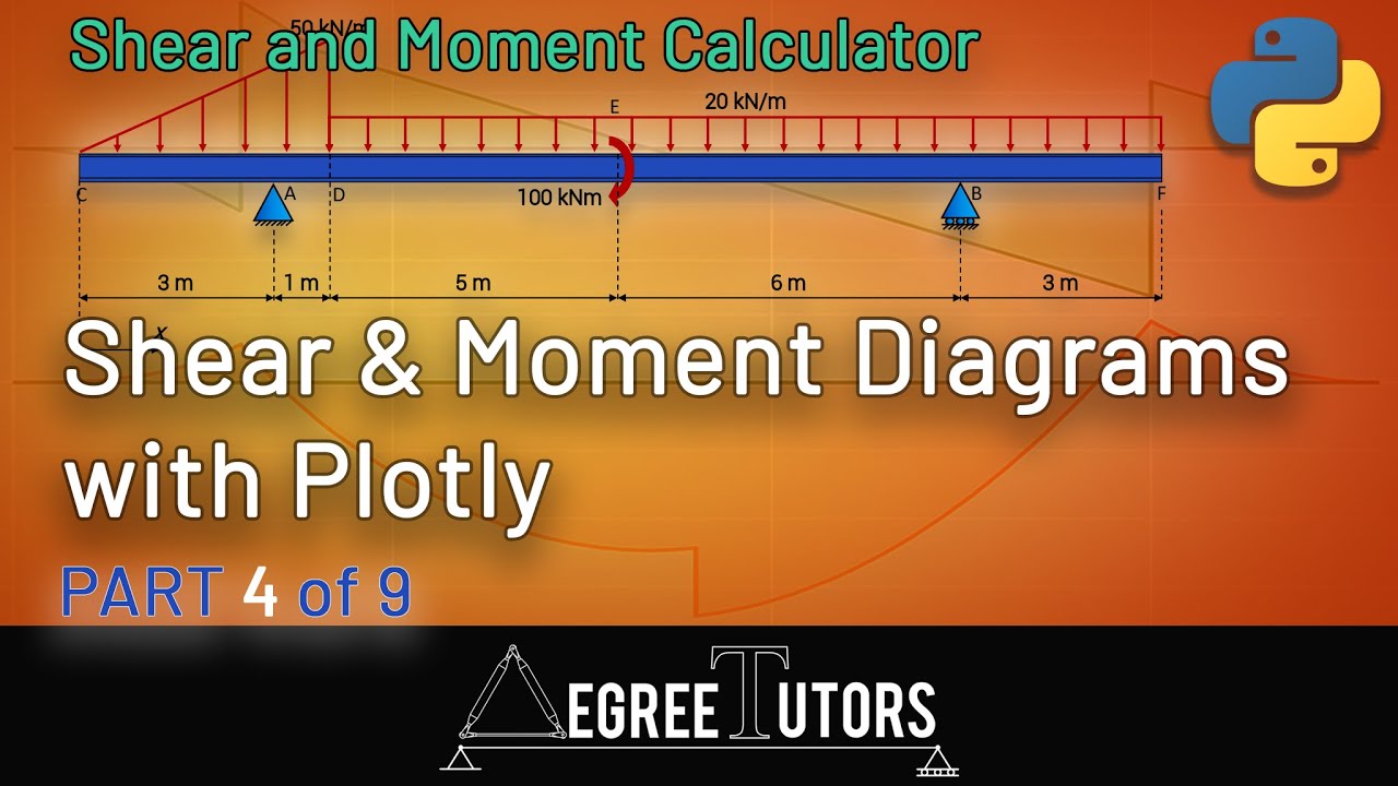 Shear Force and Bending Moment Diagram Calculator