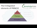 PRINCE2 Project Management Explained - Introduction
