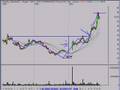 Onyx Pharmaceuticals Inc (ONXX)