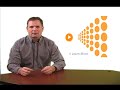 VIOps-Intro VIOps-Intro