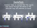 Cable 101 Isolation