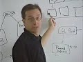 Linux Day @ Oracle