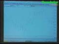 David Galtieri - Technical Trading