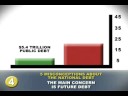 Five Misconceptions About the National Debt Five Misconceptions About the National Debt