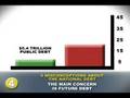 Five Misconceptions About the National Debt