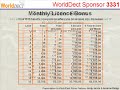WorldDect :: Talks Not Cheap - It\