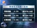 20120207 全球股市透視 希債困局猶在 歐美股市微跌