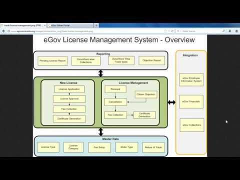 how to obtain trade license in kolkata