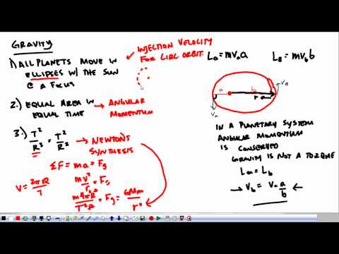how to study for ap physics c exam
