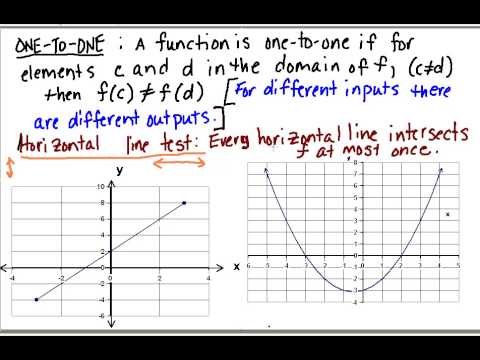how to determine if a function is one to one