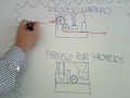 Procresos y Proyectos