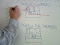 Procresos y Proyectos