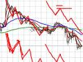 DailyFX - Timing Your FOREX Trades Pt 3