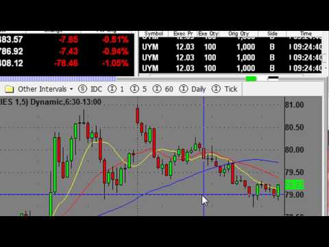 Day Trading Live Online Stocks Learn Live March 19
