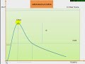 Click here to watch this video AREA BAJO LA CURVA (2 de 2) FARMACOCINETICA I - Jorge B. Viana