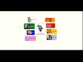 Visual Business management - example : tool for Assistants