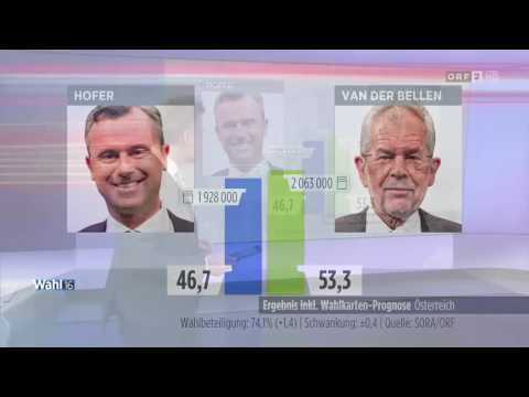 Österreich hat gewählt: Das Ergebnis in den Wahlzelle ...