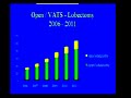 Click here to watch this video Historical Perspective of Thoracoscopy - Pierre Youssef