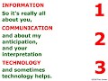 The Information Architect