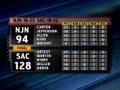 NBA highlights from January 22