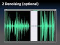 Professional Podcasting Part 2: Editing