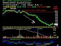 Stock Market Review-S&P part 2 Stock Market Review-S&P part 2