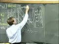 Lec 24 | MIT 18.085 Computational Science and Engineering I