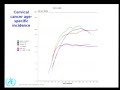 Franceschi hpv 01 -Incidenza del cancro per paese