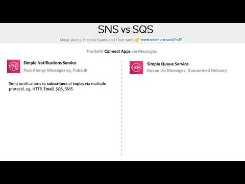 CLF-C01 — SNS vs SQS