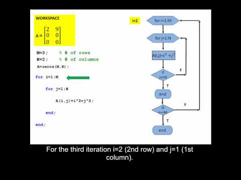 how to define matrix in matlab