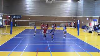 Resumen2020-01-25