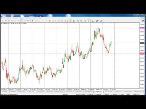 Forex szotar